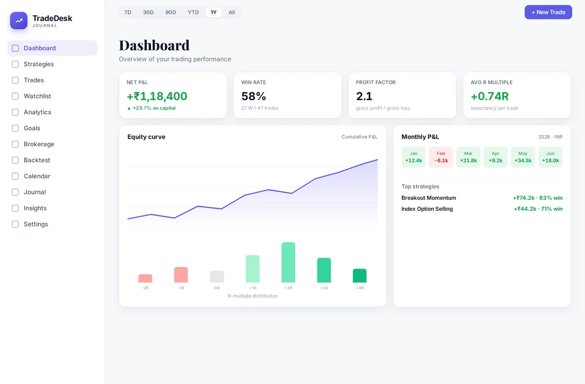 TradeDesk dashboard