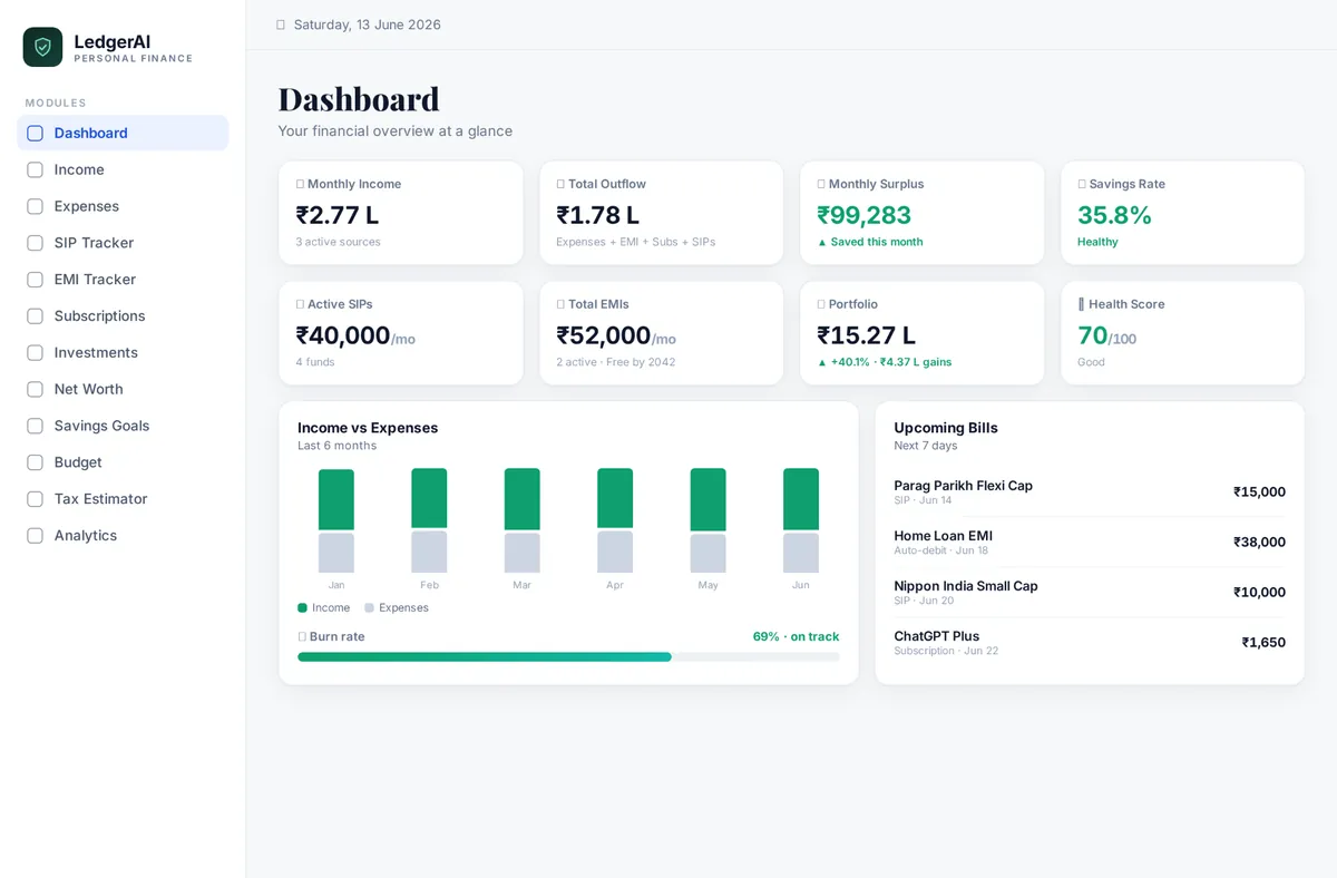 LedgerAI dashboard